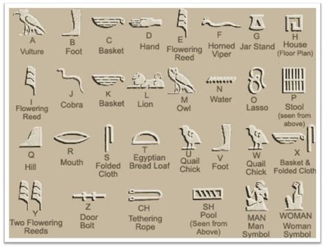 Image detail for -Ancient Egyptian Hieroglyphs, ancient egyptian a-z words | Abecedario egipcio ...