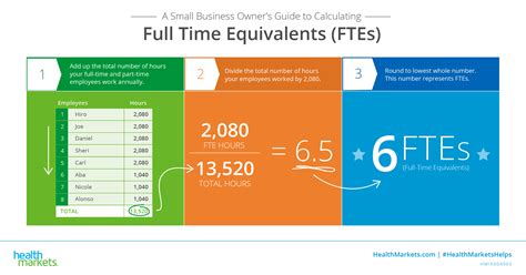 FTE Calculation