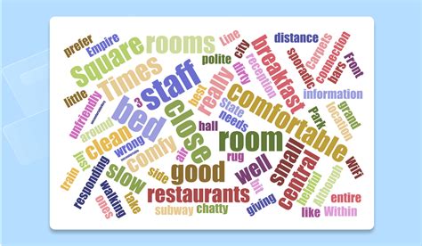 Best word cloud generator shapes - retwest