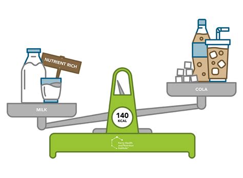 Nutrient Density Tips for the Food and Beverage Industry