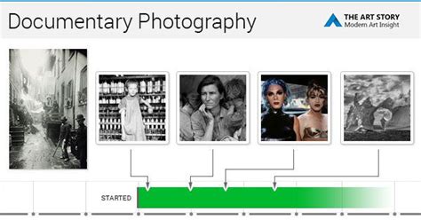 Documentary Photography Movement Overview | TheArtStory