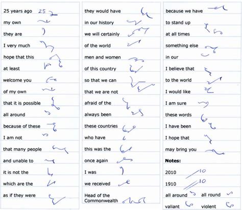 Dictation Word List Phrases Queens Broadcasts Long Live Pitmans Shorthand | Shorthand | Notation ...