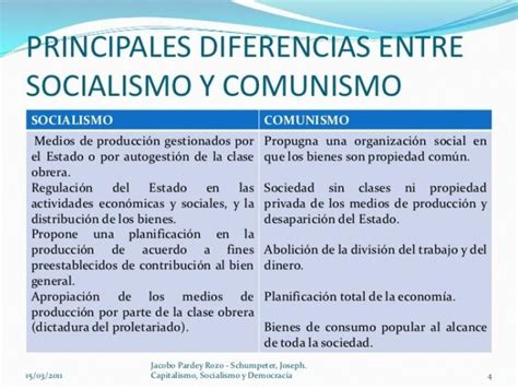 Socialismo y Comunismo: ¿Qué hay de diferente?