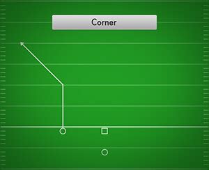 corner | Best Flag Football Plays