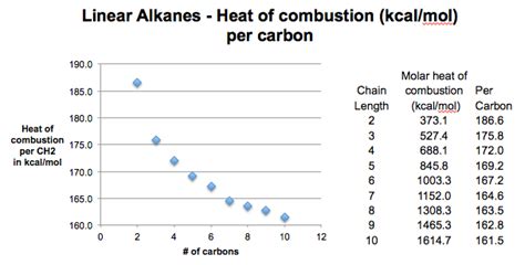 Calculation of Ring Strain In Cycloalkanes – Master Organic Chemistry