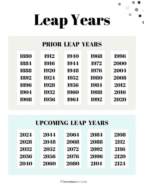 Leap Year List - When Is the Next Leap Year?