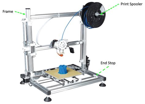 Anatomy of a 3D Printer – How 3D Printers Work Made Simple – 3D Printer Power