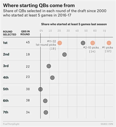 The Browns Need A Great QB, Which Is Why They Didn’t Draft One ...