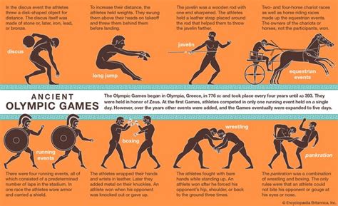 Olympic Games | History, Locations, & Winners | Britannica