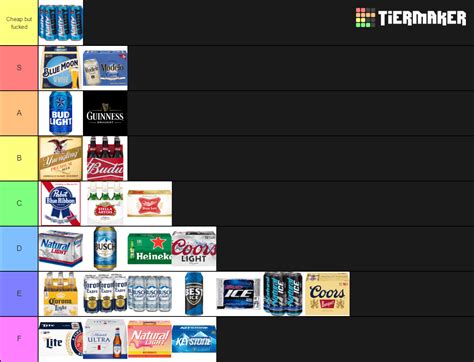 Top 26 beers Tier List (Community Rankings) - TierMaker