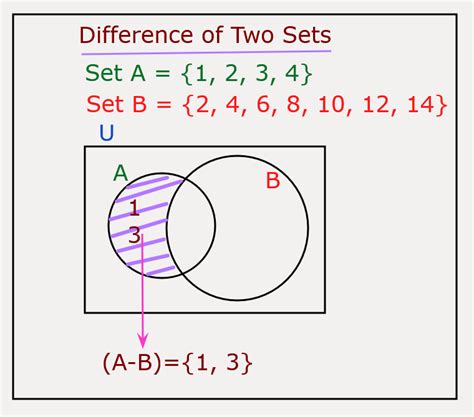 General Mathematics - Best Maths Practice Material