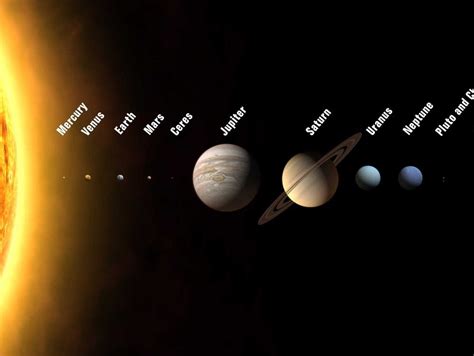 Rodeado adolescentes bronce orden de los planets Caso Wardian Afirmar ...