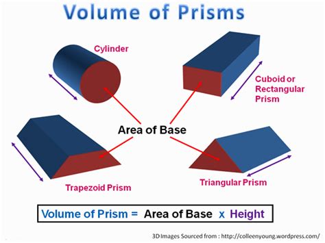 Volume of Prisms | Passy's World of Mathematics