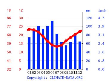 Hawks Nest climate: Average Temperature by month, Hawks Nest water temperature