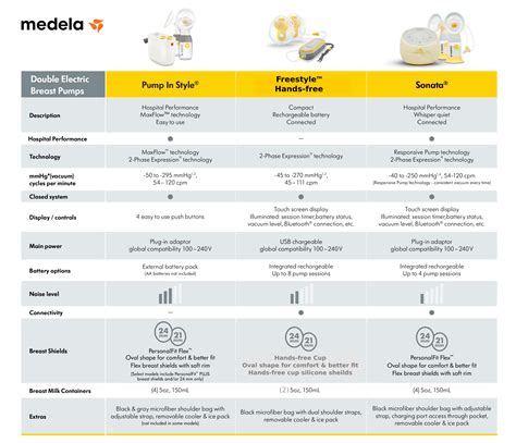 Medela Comparison Chart | atelier-yuwa.ciao.jp