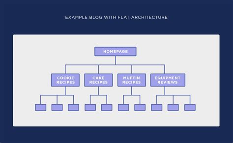 Website Architecture: The Blueprint to a High-Performing Website - DEVELOPERS POINT PVT LTD