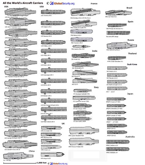 Apache's Blog: Chinese Aircraft Carrier