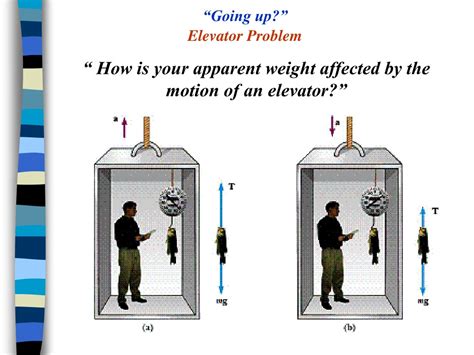 PPT - “ How is your apparent weight affected by the motion of an ...