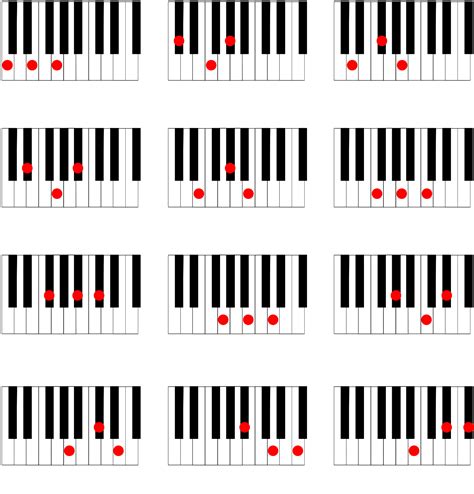 Piano Major Chords - Edit, Fill, Sign Online | Handypdf