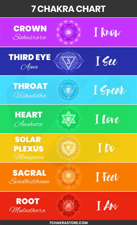 Chakra chart 7 chakras symbols chakra affirmations diagram chakra colors in order – Artofit