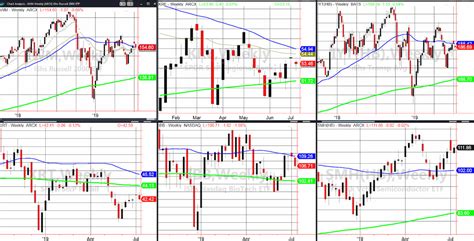 Stock Market Bears Await Sector Unity or Further Disharmony - See It Market