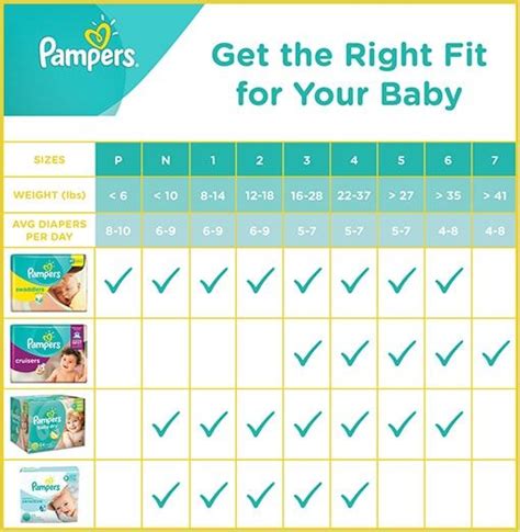 Huggies Size Chart For Diapers