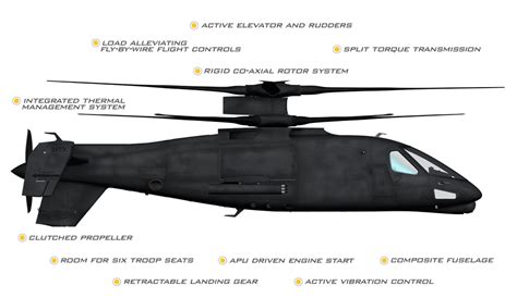 Sikorsky unveils the S-97 Raider Helicopter | AirWingMedia.com