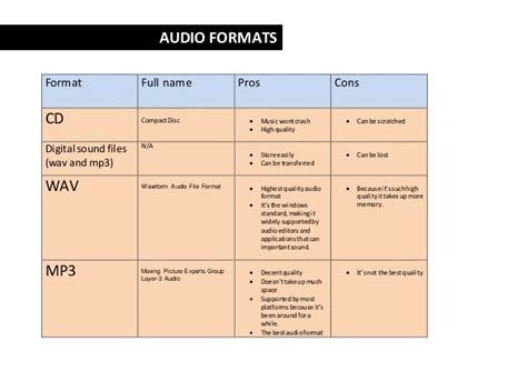 Audio formats table jjd