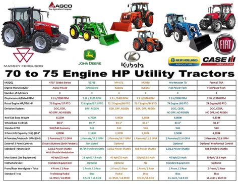 4707 comparison chart - TractorByNet