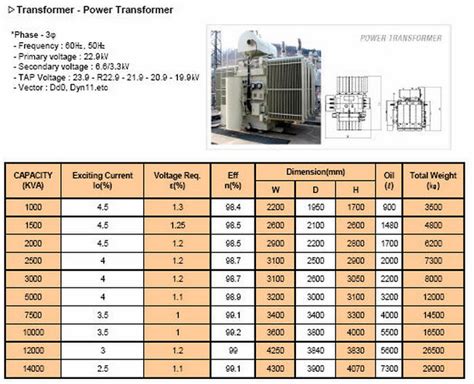 Low Voltage Transformer Specifications at stephenesimpkins blog