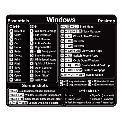 Buy SWITHOM Windows Shortcut Sticker - Windows PC Reference Keyboard Shortcut Vinyl Sticker ...