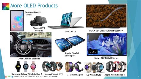 Universal Display (OLED) Investor Presentation - Slideshow (NASDAQ:OLED ...