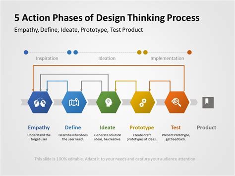 Editable Design Thinking Templates For PowerPoint | SlideUpLift