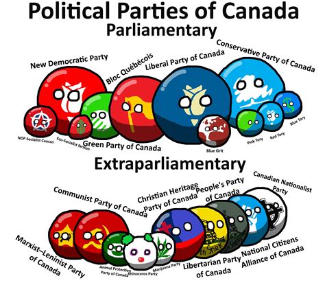 Political Parties of Canada : r/polcompballart