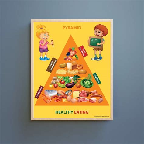 Conclusione montare Di tempesta healthy food pyramid poster Sacrificio Prezioso Grasso