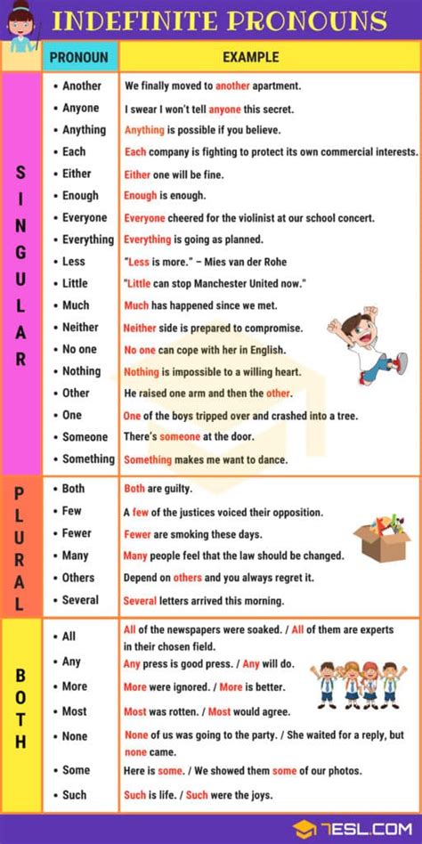 Indefinite Pronouns | Singular and Plural Examples ~ ENJOY THE JOURNEY