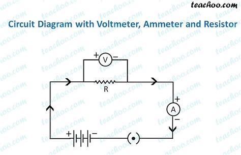 Electric Circuit - Diagram, Symbol, Open and Closed Circuit - Teachoo