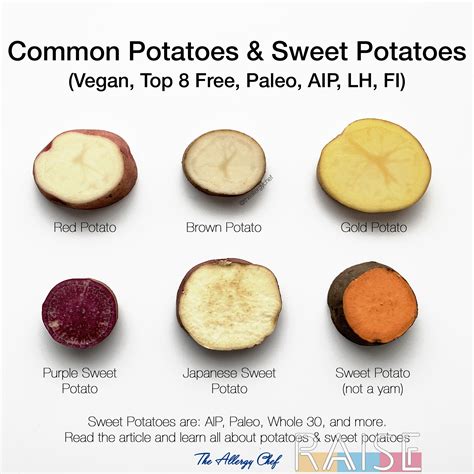 Common Potato & Sweet Potato Varieties - RAISE - Helping People Thrive