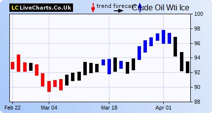 Live & Historical Crude Oil Chart - Last 150 years since 1861