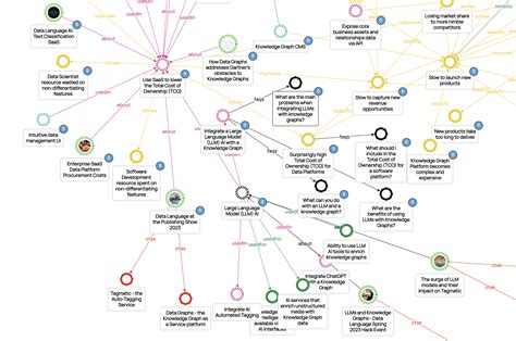 The No-Code Knowledge Graph Platform