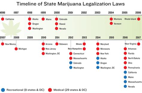 Marijuana - A Decade Of Progress - Bud and Breakfast