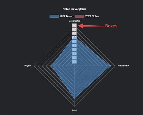 javascript - ChartJS Radar Change Label Color - Stack Overflow