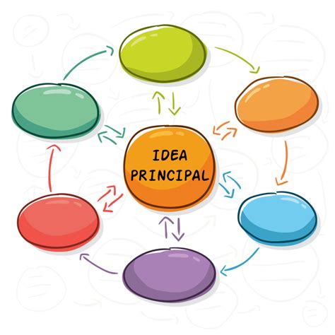 Diferencias Entre Esquema Mapa Conceptual Y Mapa Mental Mapas 1695 | CLOOBX HOT GIRL