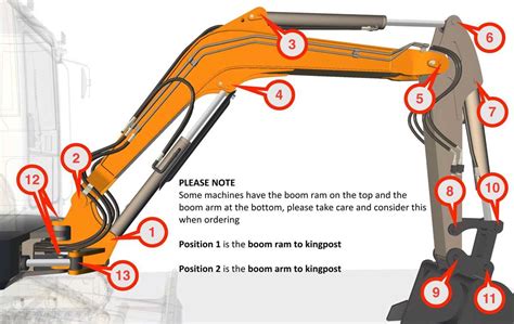 Unveiling the Inner Workings of the Bobcat 331 Mini Excavator: A Parts ...