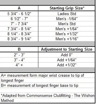 TourTECH Golfing Solutions - Shop Talk: How To Choose the Proper Golf Grip