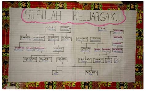 Contoh Surat Silsilah Keluarga Contoh Surat Kuasa - buickcafe.com