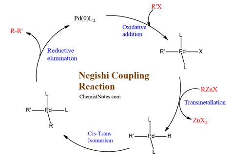 Negishi coupling reaction: Mechanism, popular application - Chemistry Notes