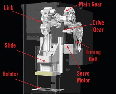 R&D Update: Servo press forming applications - Part II