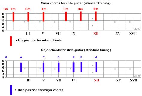 Slide Guitar For Beginners - 12bar Blues Guitar