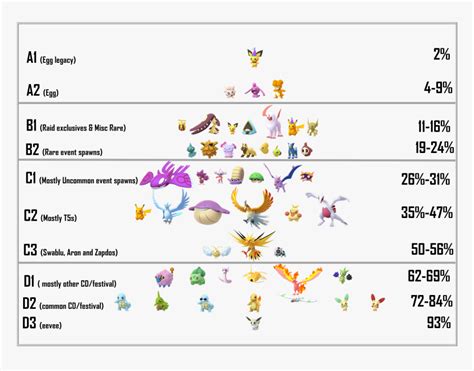 √70以上 rarest shiny pokemon sword and shield 143183-What is the rarest shiny pokemon ever